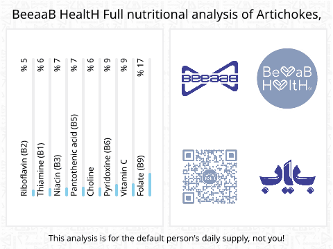 BeeaaB HealtH nutritional analysis of Artichokes,