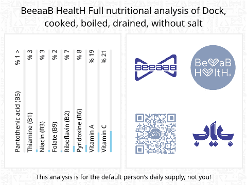 BeeaaB HealtH nutritional analysis of Dock, cooked, boiled, drained, without salt