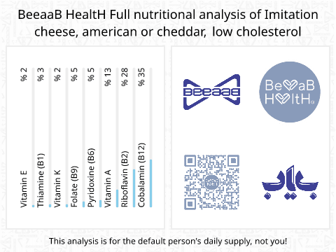 BeeaaB HealtH Analisi nutrizionale completa di Cheddar a basso contenuto di colesterolo
