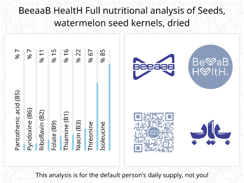 BeeaaB HealtH Analisi nutrizionale completa di Semi di melone crudi