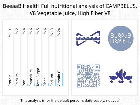 BeeaaB HealtH Analisi nutrizionale completa di -