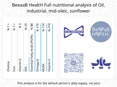BeeaaB HealtH Analisi nutrizionale completa di Olio di semi di girasole