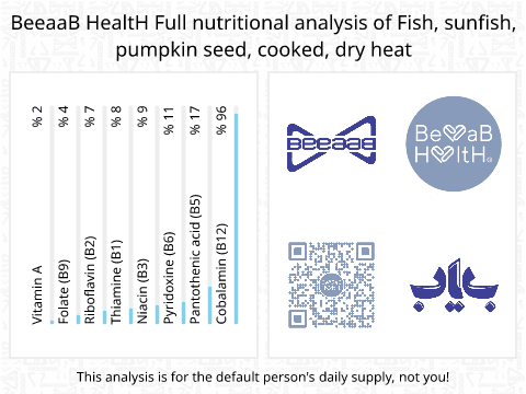 BeeaaB HealtH Analisi nutrizionale completa di Filetti di pesce sole cotti a secco