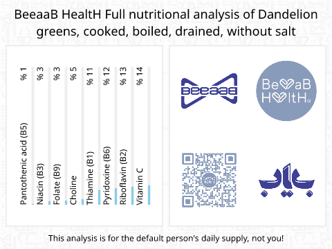 BeeaaB HealtH nutritional analysis of Dandelion greens, cooked, boiled, drained, without salt