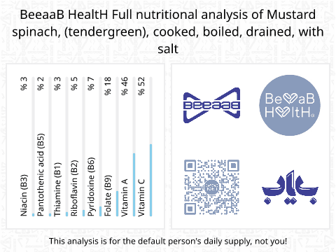 BeeaaB HealtH nutritional analysis of Mustard spinach, (tendergreen), cooked, boiled, drained, with salt