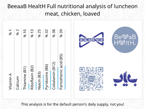 BeeaaB HealtH Analisi nutrizionale completa di Salsiccia di pollo