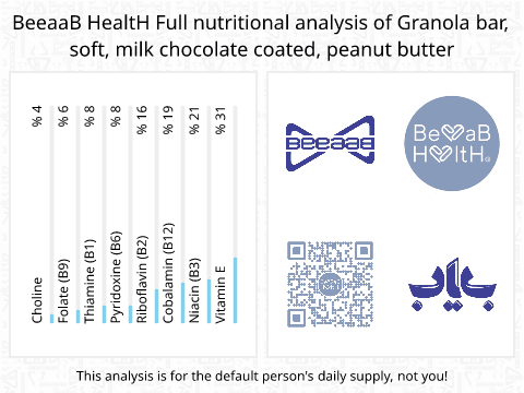 BeeaaB HealtH nutritional analysis of Granola bar, soft, milk chocolate coated, peanut butter