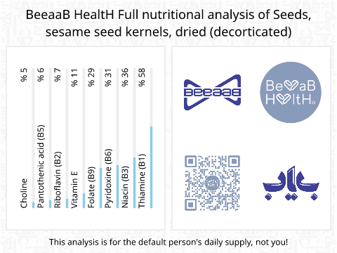 BeeaaB HealtH nutritional analysis of Seeds, sesame seed kernels, dried (decorticated)