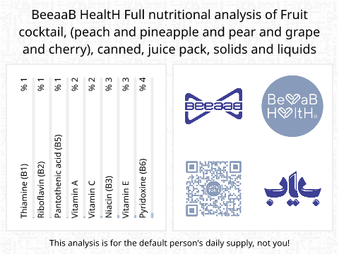 BeeaaB HealtH nutritional analysis of Fruit cocktail, (peach and pineapple and pear and grape and cherry), canned, juice pack, solids and liquids