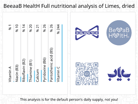 BeeaaB HealtH Analisi nutrizionale completa di Limone Omani