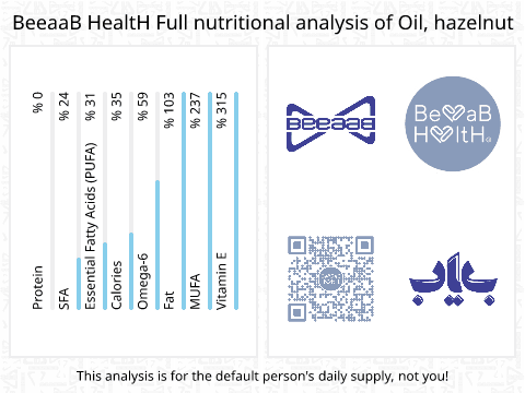 BeeaaB HealtH Analisi nutrizionale completa di Olio di nocciole