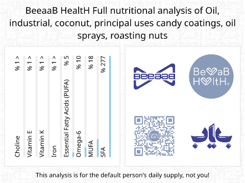BeeaaB HealtH Analisi nutrizionale completa di Olio di cocco per rivestimento di cioccolato