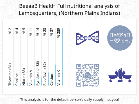 BeeaaB HealtH nutritional analysis of Lambsquarters, (Northern Plains Indians)