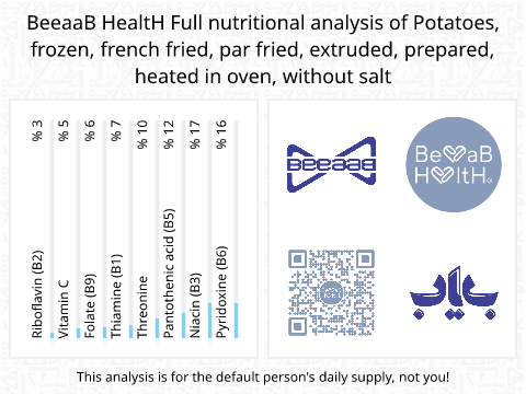 BeeaaB HealtH Analisi nutrizionale completa di Patate mezzo rosolate senza sale surgelate riscaldate al forno