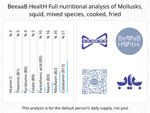 BeeaaB HealtH Analisi nutrizionale completa di Pesce miscela arrostito