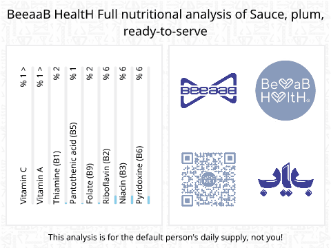 BeeaaB HealtH Analisi nutrizionale completa di Salsa di albicocche