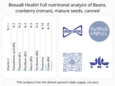 BeeaaB HealtH nutritional analysis of Beans, cranberry (roman), mature seeds, canned