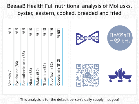 BeeaaB HealtH Analisi nutrizionale completa di Ostrica grigliata
