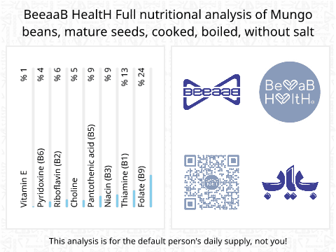 BeeaaB HealtH Analisi nutrizionale completa di Fagioli neri lessati senza sale