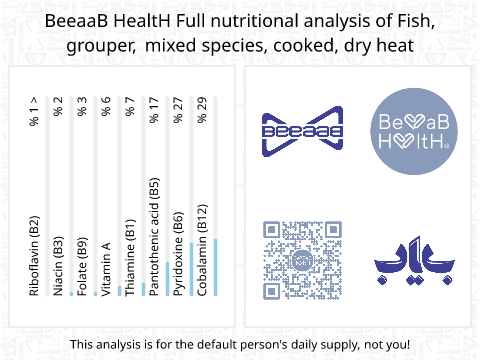 BeeaaB HealtH Analisi nutrizionale completa di Amberjack cotto a secco