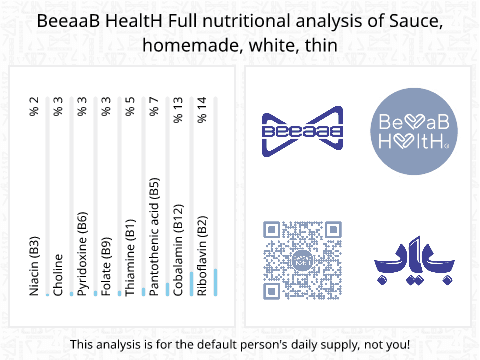 BeeaaB HealtH Analisi nutrizionale completa di Salsa bianca sottile fatta in casa