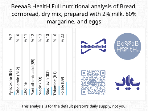 BeeaaB HealtH Analisi nutrizionale completa di Pane di mais con latte a basso contenuto di grassi, margarina e uova