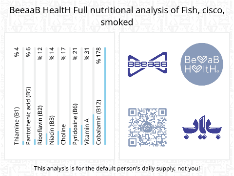 BeeaaB HealtH Analisi nutrizionale completa di Pesce Cisco affumicato