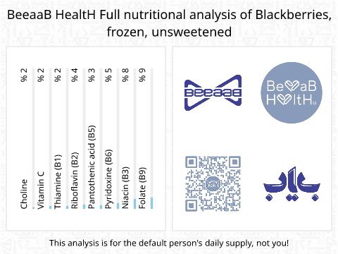 BeeaaB HealtH Analisi nutrizionale completa di Mirtilli congelati