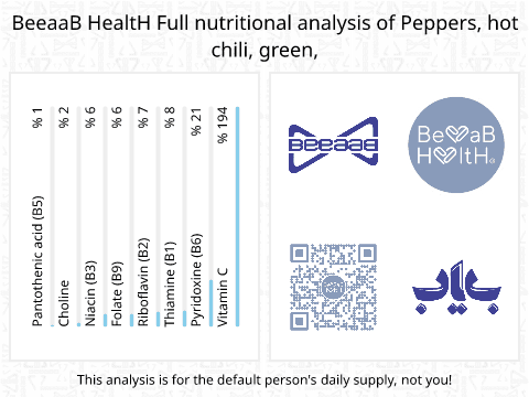 BeeaaB HealtH Analisi nutrizionale completa di Peperoncino serrano crudo