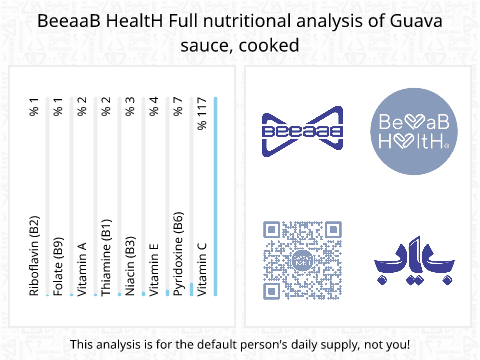 BeeaaB HealtH Analisi nutrizionale completa di Guava cotta