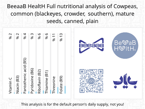 BeeaaB HealtH Analisi nutrizionale completa di Fagioli occhio di pernice in scatola