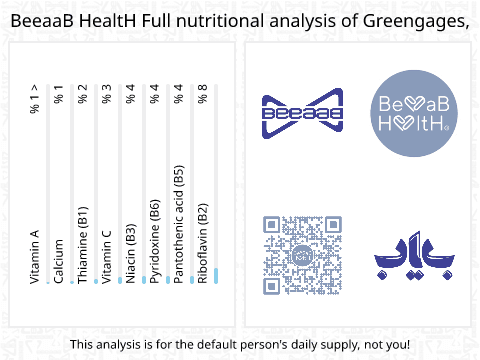 BeeaaB HealtH nutritional analysis of Greengages,