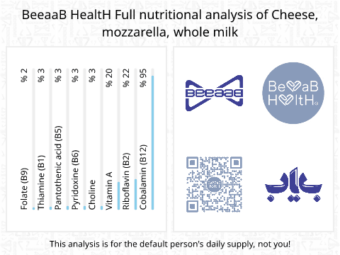 BeeaaB HealtH Analisi nutrizionale completa di Mozzarella intera