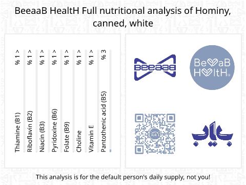 BeeaaB HealtH Analisi nutrizionale completa di Uva passa bianca in scatola