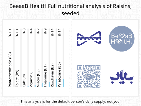 BeeaaB HealtH Analisi nutrizionale completa di Uva passa con nocciolo