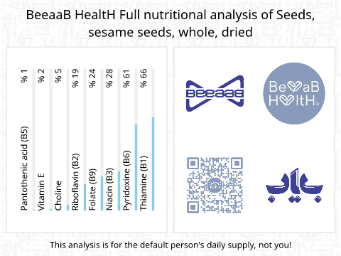 BeeaaB HealtH nutritional analysis of Seeds, sesame seeds, whole, dried