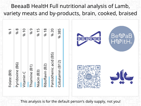 BeeaaB HealtH Analisi nutrizionale completa di Cervello di agnello bollito