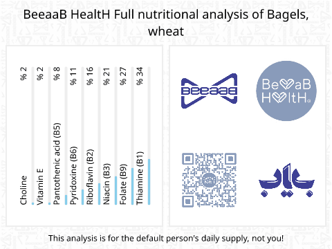 BeeaaB HealtH nutritional analysis of Bagels, wheat
