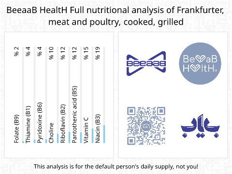 BeeaaB HealtH Analisi nutrizionale completa di Salsiccia di carne di manzo e pollo alla griglia