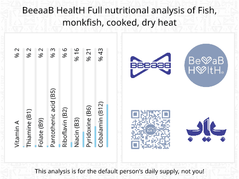 بیاب ماهی گیر پخته حرارت خشک