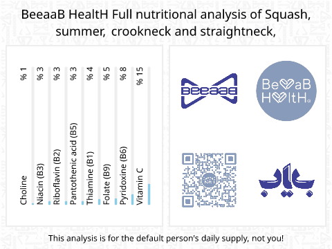 BeeaaB HealtH nutritional analysis of Squash, summer, crookneck and straightneck,