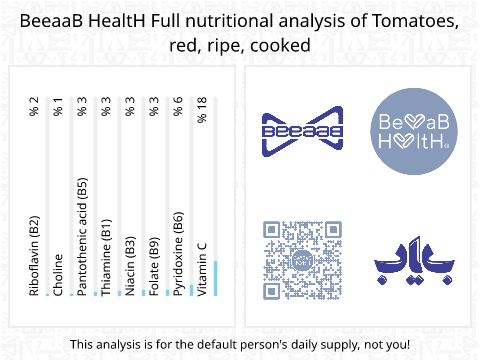 BeeaaB HealtH nutritional analysis of Tomatoes, red, ripe, cooked