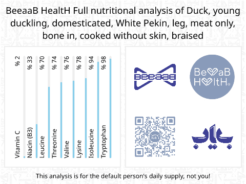 BeeaaB HealtH Analisi nutrizionale completa di Coscia di pollo d'anatra allevata con ossa senza pelle bollita