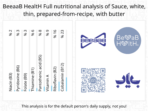 BeeaaB HealtH Analisi nutrizionale completa di Salsa bianca sottile con burro