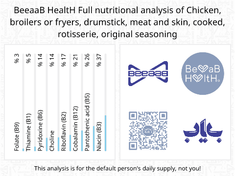 BeeaaB HealtH nutritional analysis of Chicken, broilers or fryers, drumstick, meat and skin, cooked, rotisserie, original seasoning