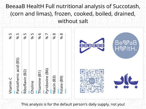 BeeaaB HealtH Analisi nutrizionale completa di Squash di mais e fagioli Lima senza sale congelato lessato