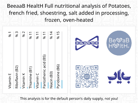 BeeaaB HealtH Analisi nutrizionale completa di Patate tagliate a fette surgelate e rosolate al forno con sale