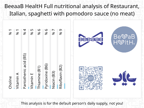 BeeaaB HealtH nutritional analysis of Restaurant, Italian, spaghetti with pomodoro sauce (no meat)