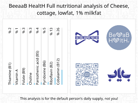 BeeaaB HealtH Analisi nutrizionale completa di Katiki formaggio a basso contenuto di grassi