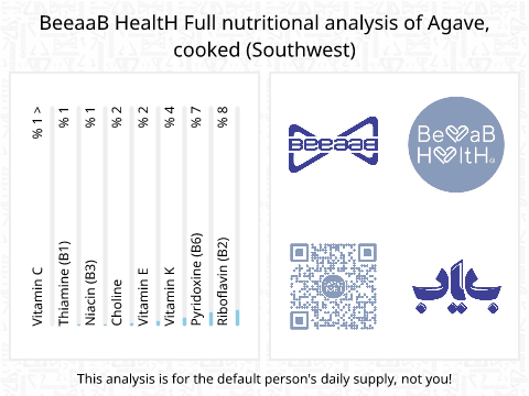 BeeaaB HealtH nutritional analysis of Agave, cooked (Southwest)